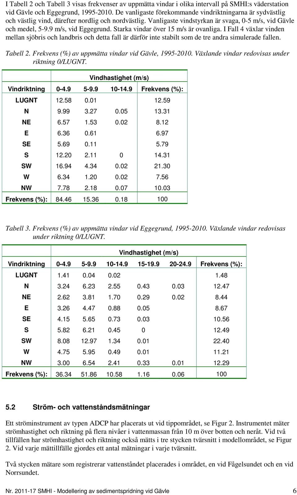 Starka vindar över 15 m/s är ovanliga. I Fall 4 växlar vinden mellan sjöbris och landbris och detta fall är därför inte stabilt som de tre andra simulerade fallen. Tabell 2.