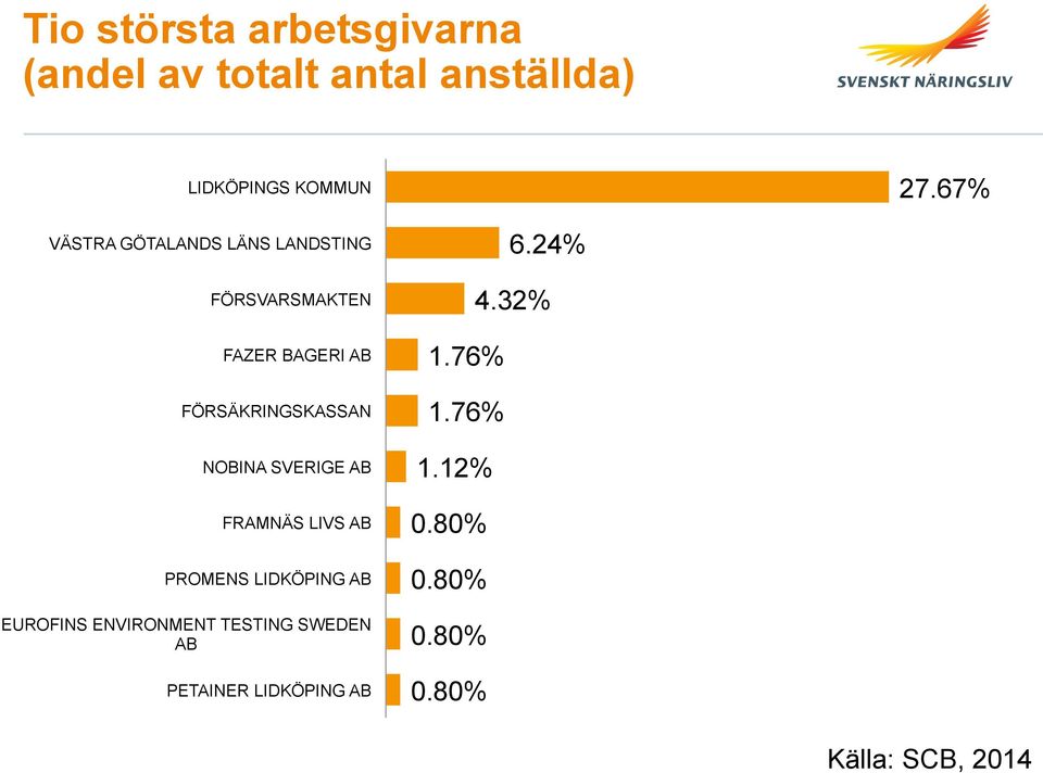 NOBINA SVERIGE AB FRAMNÄS LIVS AB PROMENS LIDKÖPING AB EUROFINS ENVIRONMENT TESTING