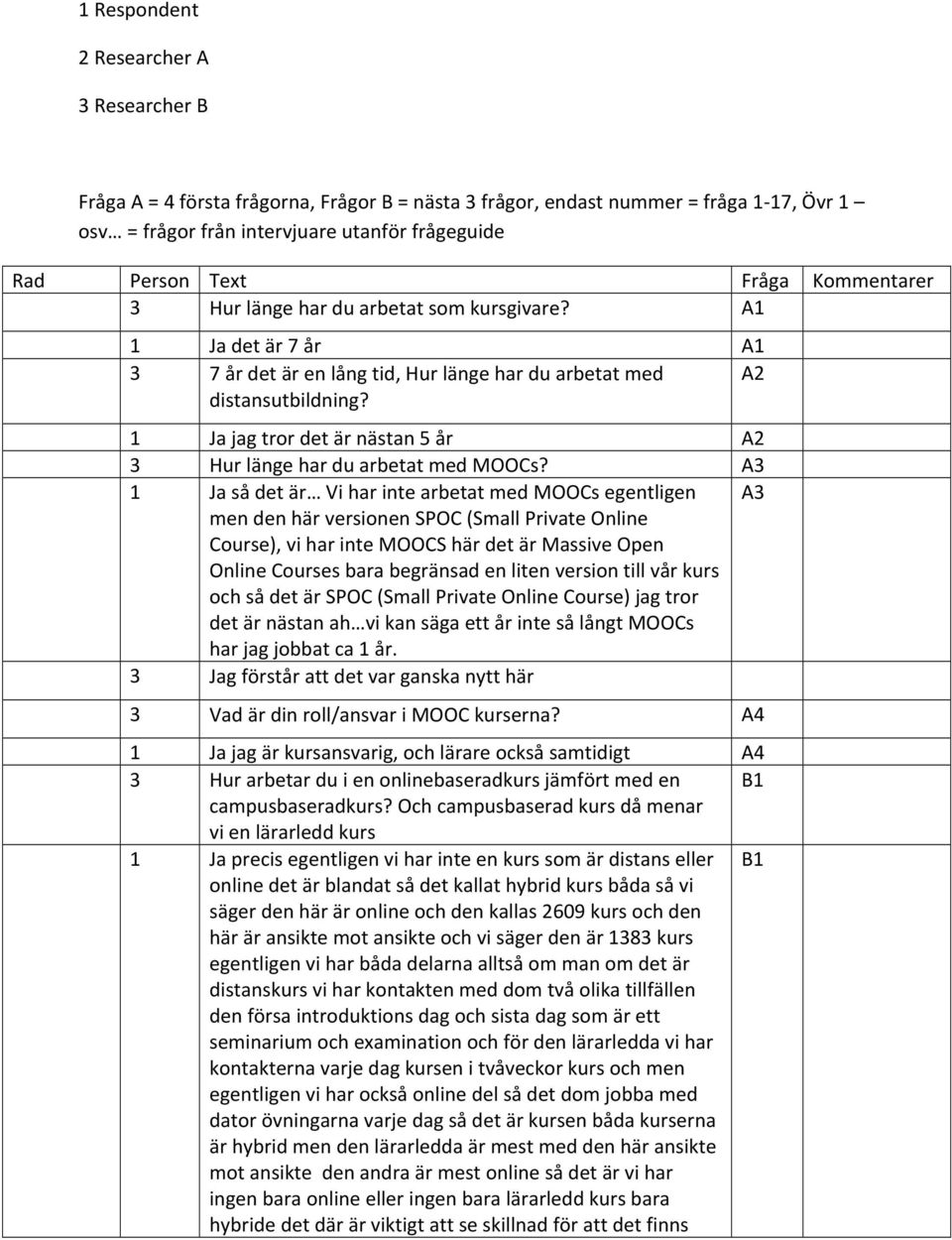 1 Ja jag tror det är nästan 5 år A2 3 Hur länge har du arbetat med MOOCs?