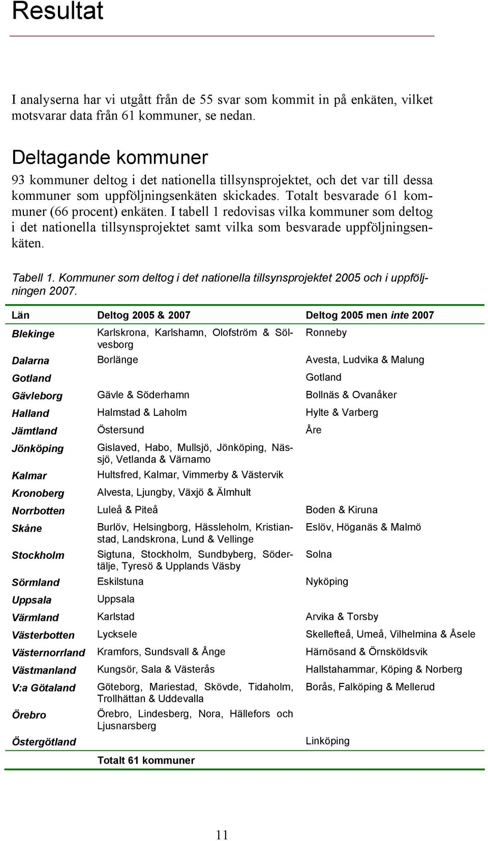 I tabell 1 redovisas vilka kommuner som deltog i det nationella tillsynsprojektet samt vilka som besvarade uppföljningsenkäten. Tabell 1.