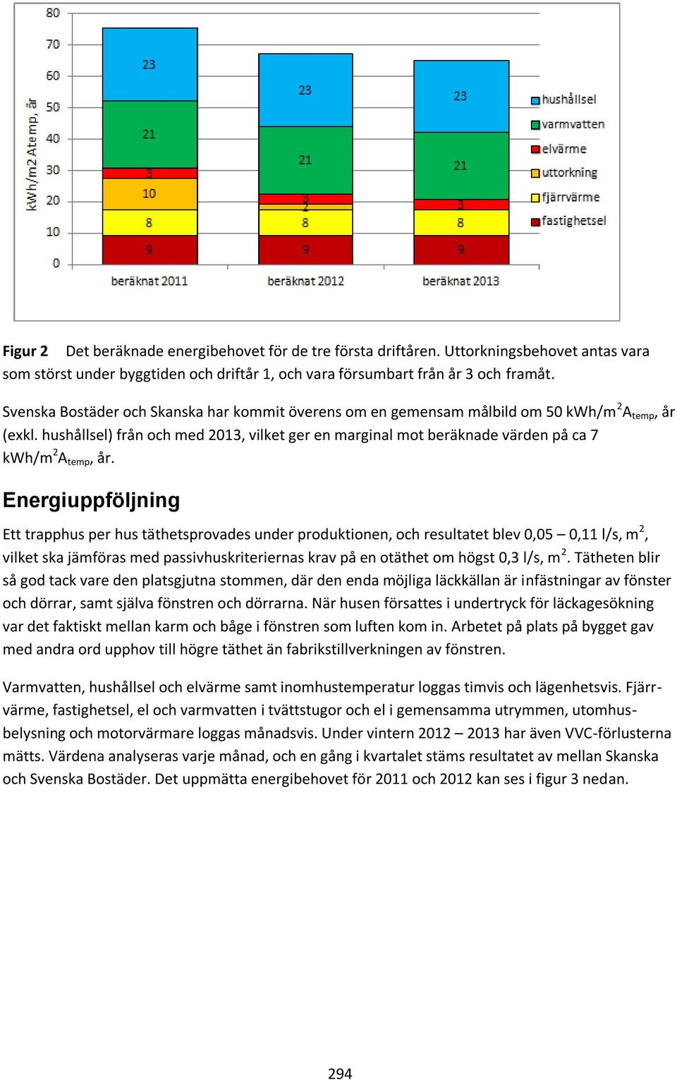 hushållsel) från och med 2013, vilket ger en marginal mot beräknade värden på ca 7 kwh/m 2 A temp, år.