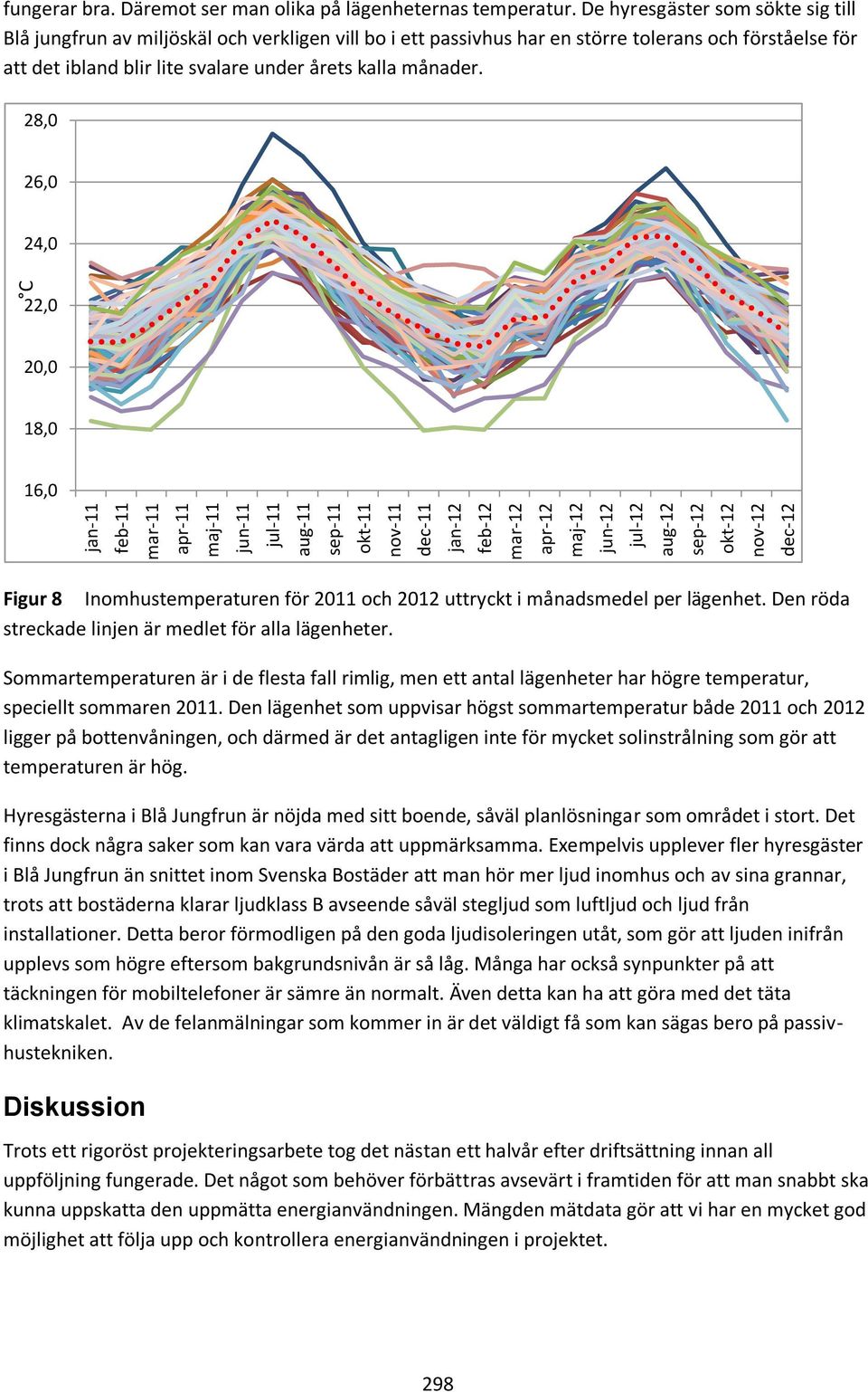 De hyresgäster som sökte sig till Blå jungfrun av miljöskäl och verkligen vill bo i ett passivhus har en större tolerans och förståelse för att det ibland blir lite svalare under årets kalla månader.