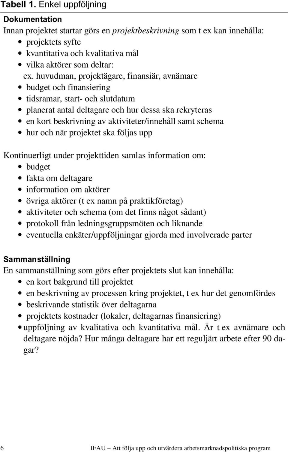 samt schema hur och när projektet ska följas upp Kontinuerligt under projekttiden samlas information om: budget fakta om deltagare information om aktörer övriga aktörer (t ex namn på praktikföretag)