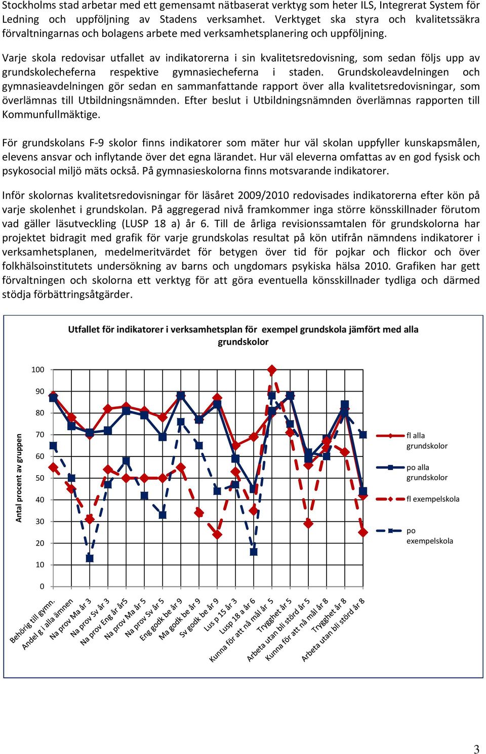 Varje skola redovisar utfallet av indikatorerna i sin kvalitetsredovisning, som sedan följs upp av grundskolecheferna respektive gymnasiecheferna i staden.