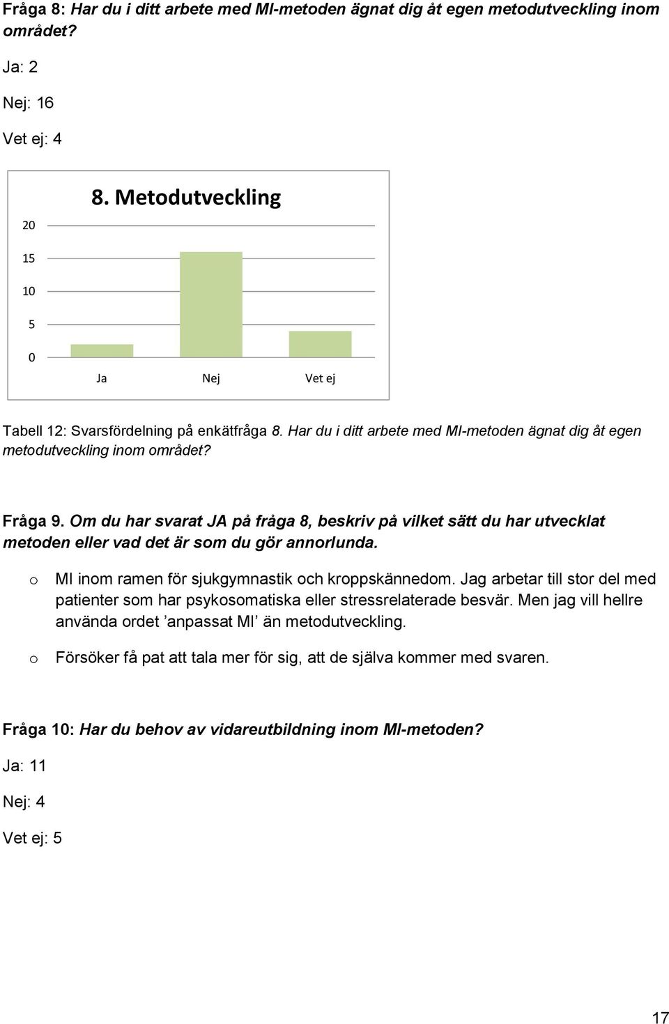 Om du har svarat JA på fråga 8, beskriv på vilket sätt du har utvecklat metden eller vad det är sm du gör annrlunda. MI inm ramen för sjukgymnastik ch krppskännedm.
