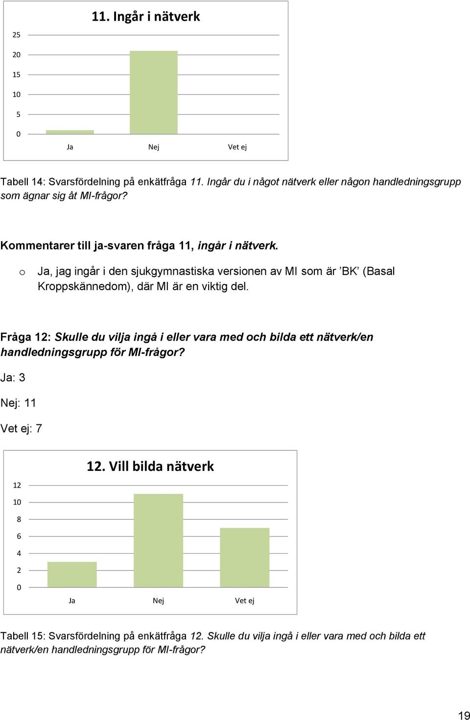 Ja, jag ingår i den sjukgymnastiska versinen av MI sm är BK (Basal Krppskännedm), där MI är en viktig del.