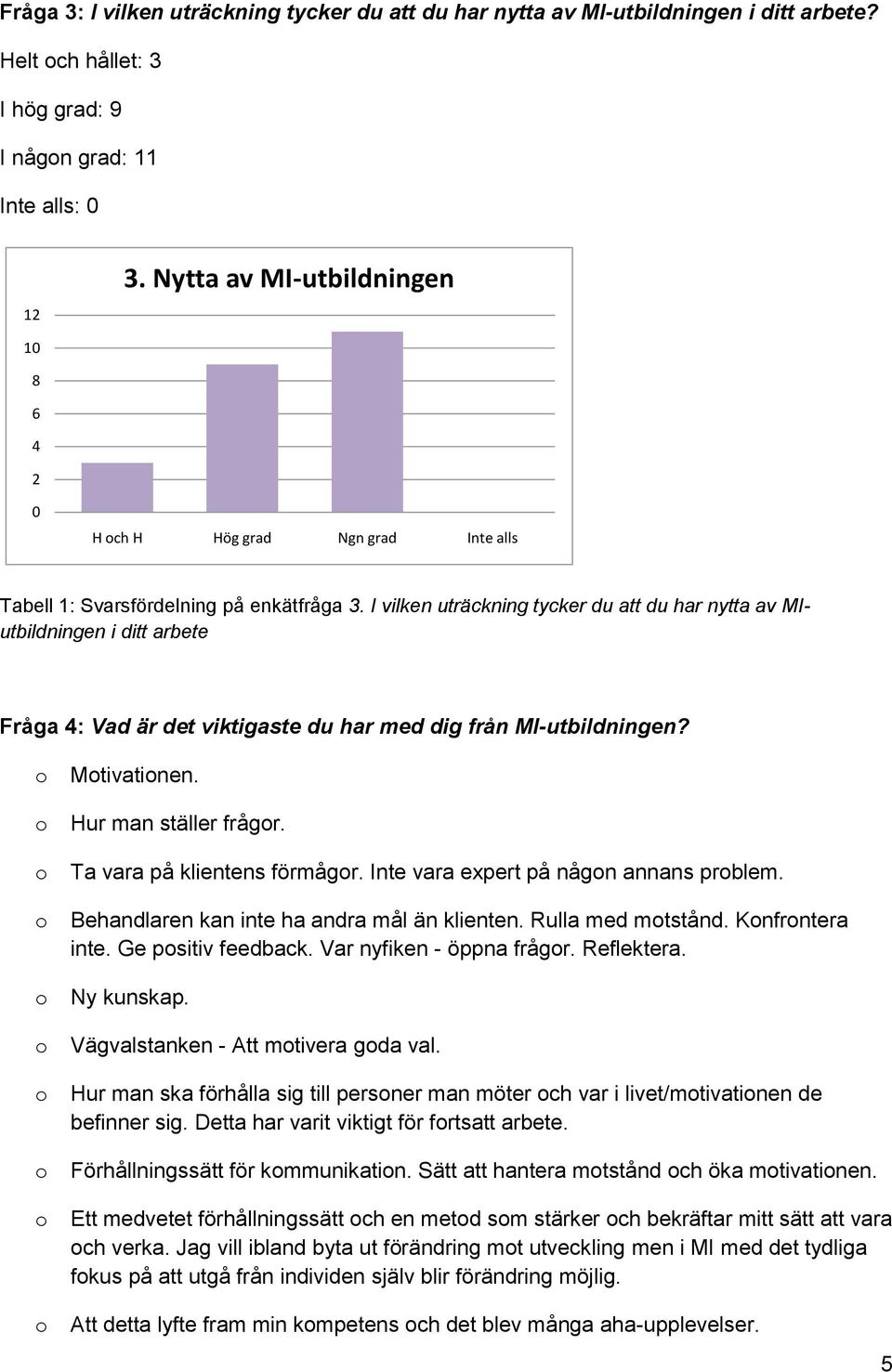 I vilken uträckning tycker du att du har nytta av MIutbildningen i ditt arbete Fråga 4: Vad är det viktigaste du har med dig från MI-utbildningen? Mtivatinen. Hur man ställer frågr.