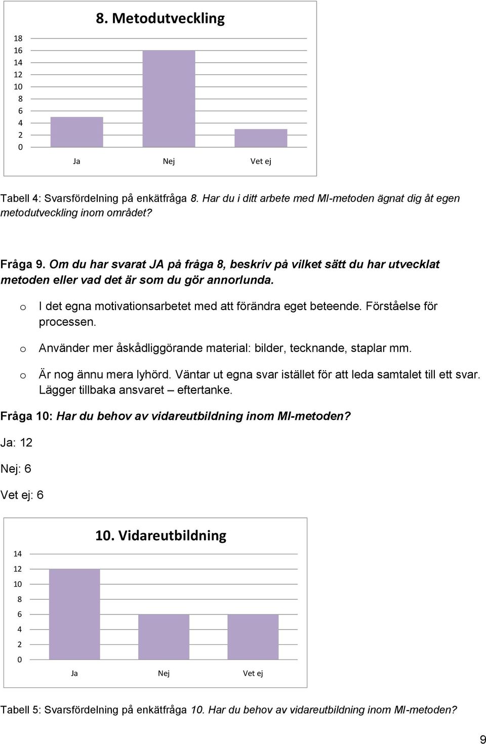 Förståelse för prcessen. Använder mer åskådliggörande material: bilder, tecknande, staplar mm. Är ng ännu mera lyhörd. Väntar ut egna svar istället för att leda samtalet till ett svar.