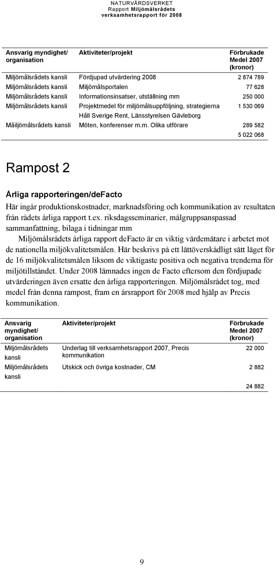 Möten, konferenser m.