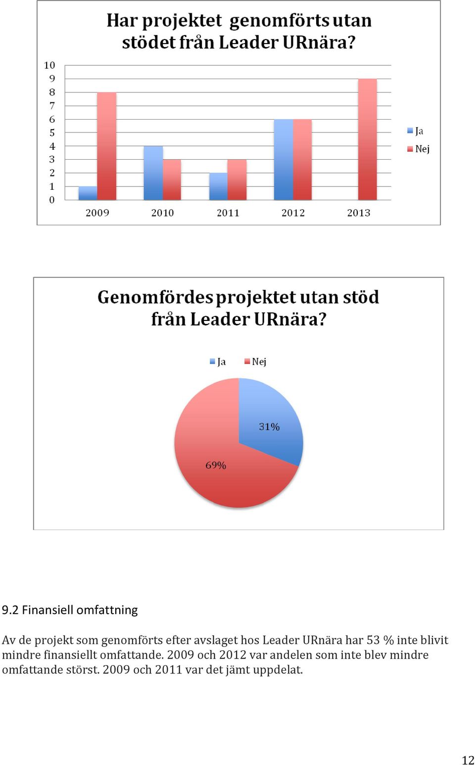 finansiellt omfattande.