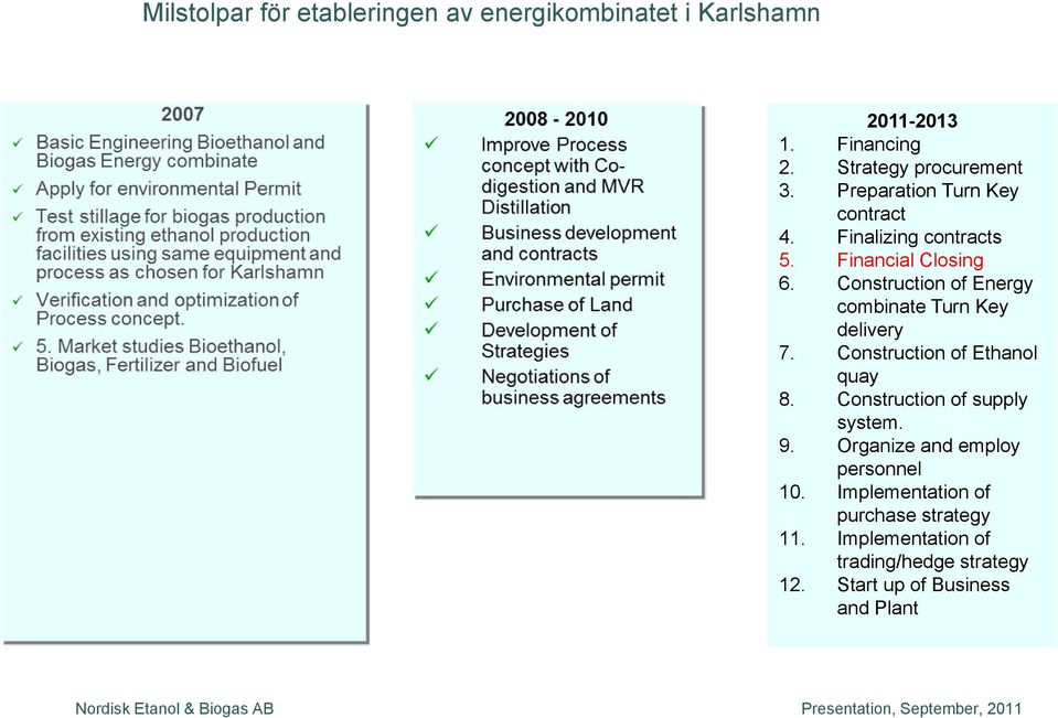 Construction of Energy combinate Turn Key delivery 7. Construction of Ethanol quay 8.