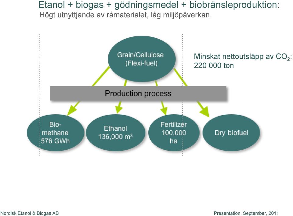 utnyttjande av råmaterialet, låg
