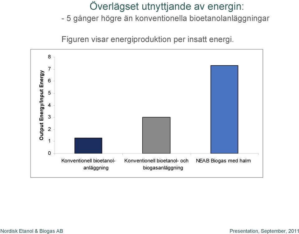 8 Output EnPergy/Input Energy/Input Energy 7 6 5 4 3 2 1 0 Konventional Konventionell
