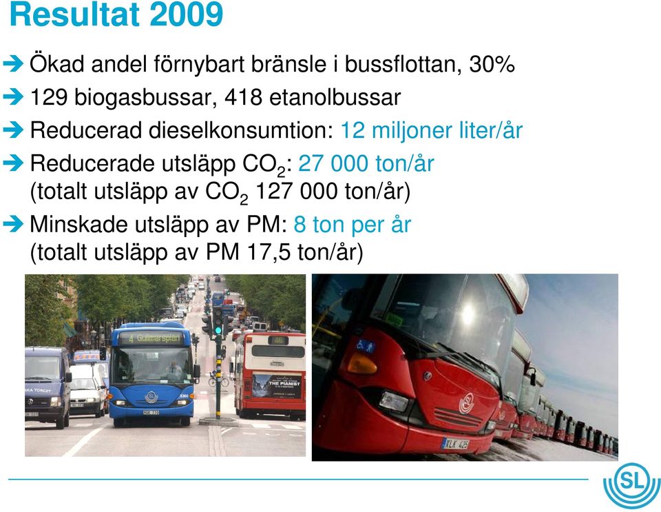 liter/år Reducerade utsläpp CO 2 : 27 000 ton/år (totalt utsläpp av CO 2