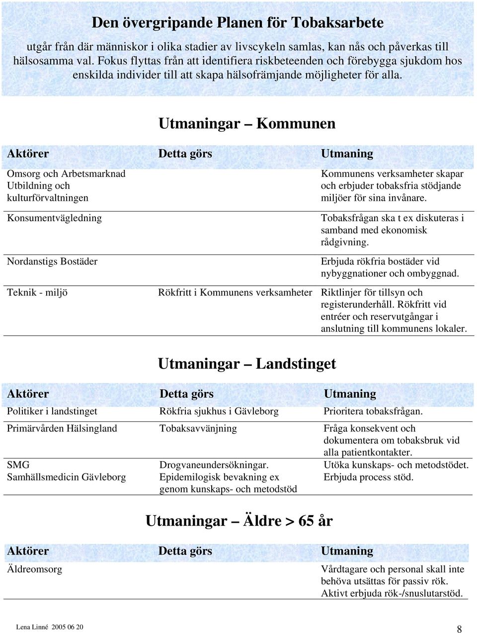 Utmaningar Kommunen Aktörer Detta görs Utmaning Omsorg och Arbetsmarknad Utbildning och kulturförvaltningen Kommunens verksamheter skapar och erbjuder tobaksfria stödjande miljöer för sina invånare.