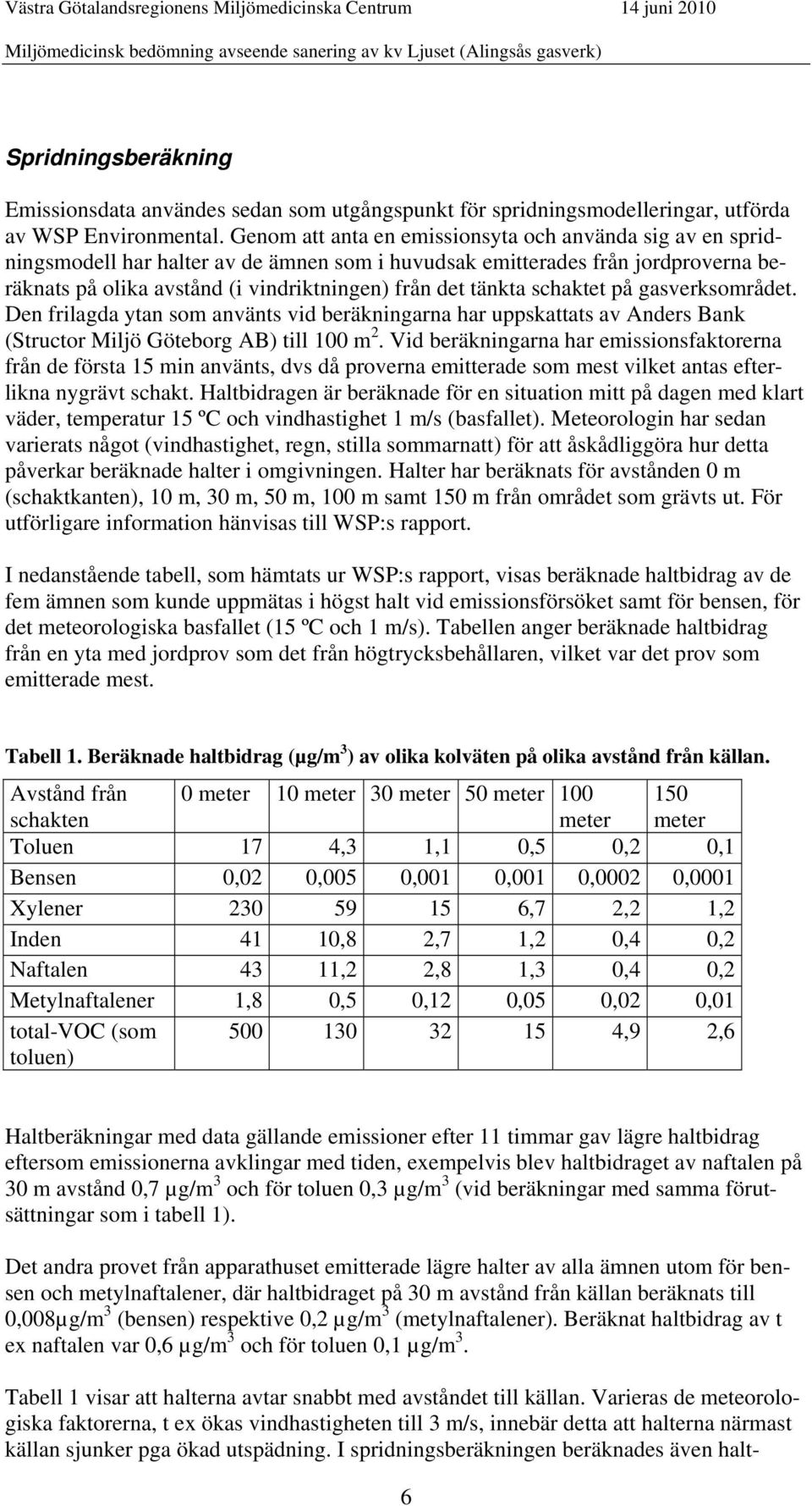 schaktet på gasverksområdet. Den frilagda ytan som använts vid beräkningarna har uppskattats av Anders Bank (Structor Miljö Göteborg AB) till 100 m 2.