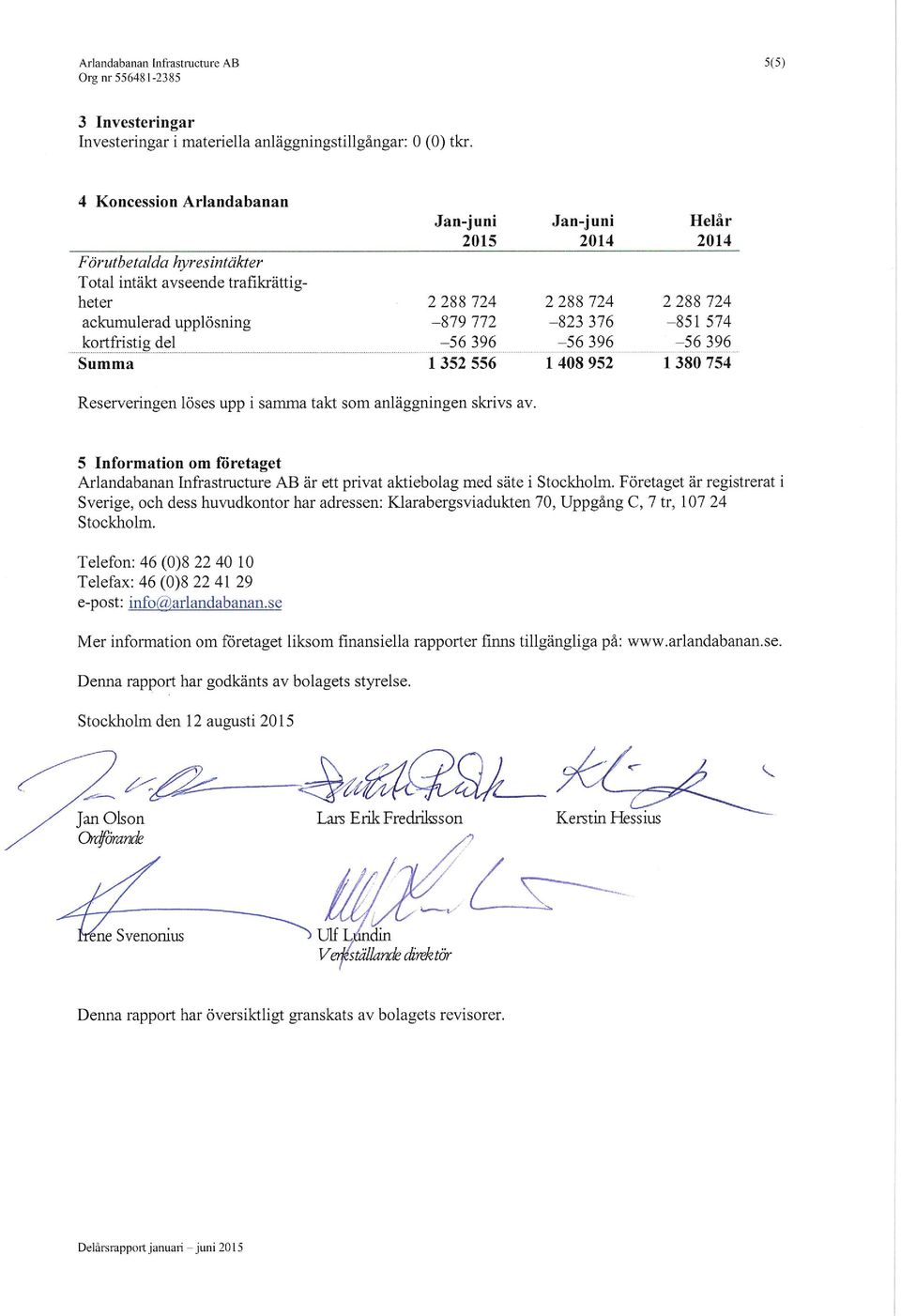 ....... - 56 396 l 352 556 l 408 952 Helår 2 288 724-851 574-56 396 1380 754 Reserveringen löses upp i samma takt sm anläggningen skrivs av.