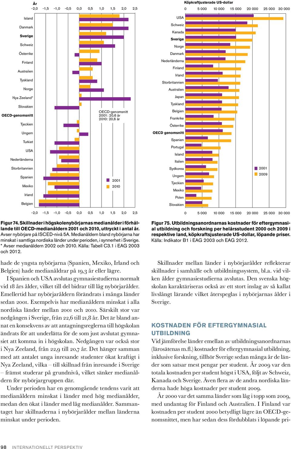 Avser nybörjare på ISCED-nivå 5A. Medianåldern bland nybörjarna har minskat i samtliga nordiska länder under perioden, i synnerhet i. * Avser medianåldern 2002 och 2010. Källa: Tabell C3.