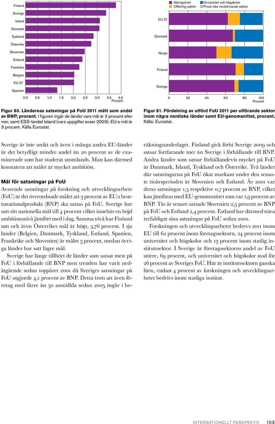 Källa Eurostat. 0 20 40 60 80 100 Figur 81. Fördelning av utförd FoU 2011 per utförande sektor inom några nordiska länder samt EU-genomsnittet, procent. Källa: Eurostat.