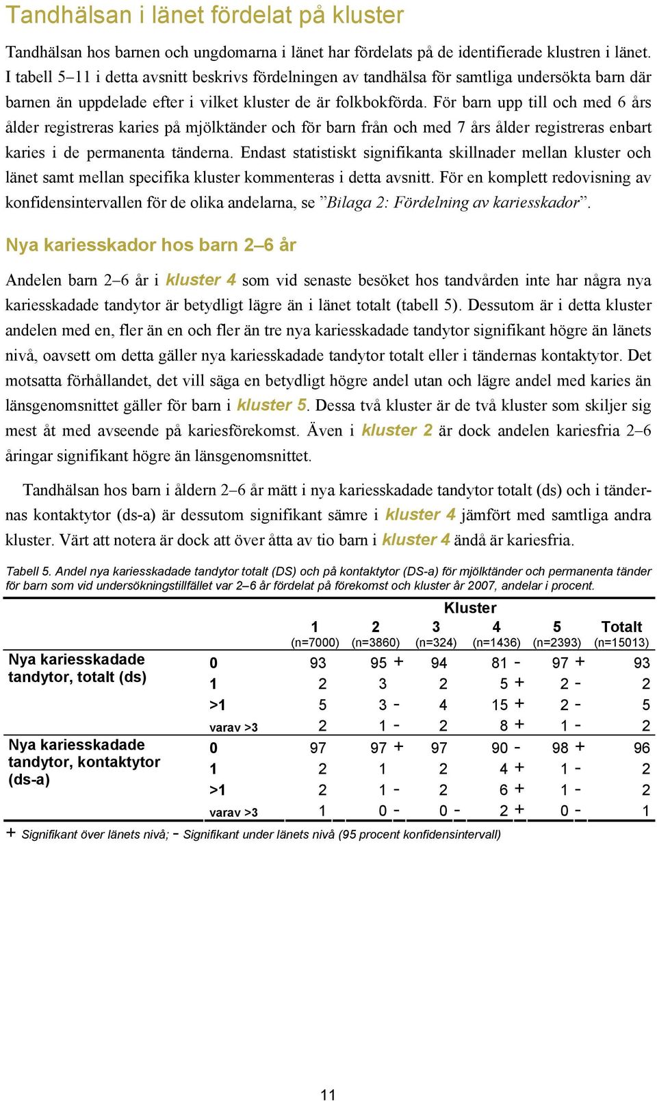 För barn upp till och med 6 års ålder registreras karies på mjölktänder och för barn från och med 7 års ålder registreras enbart karies i de permanenta tänderna.