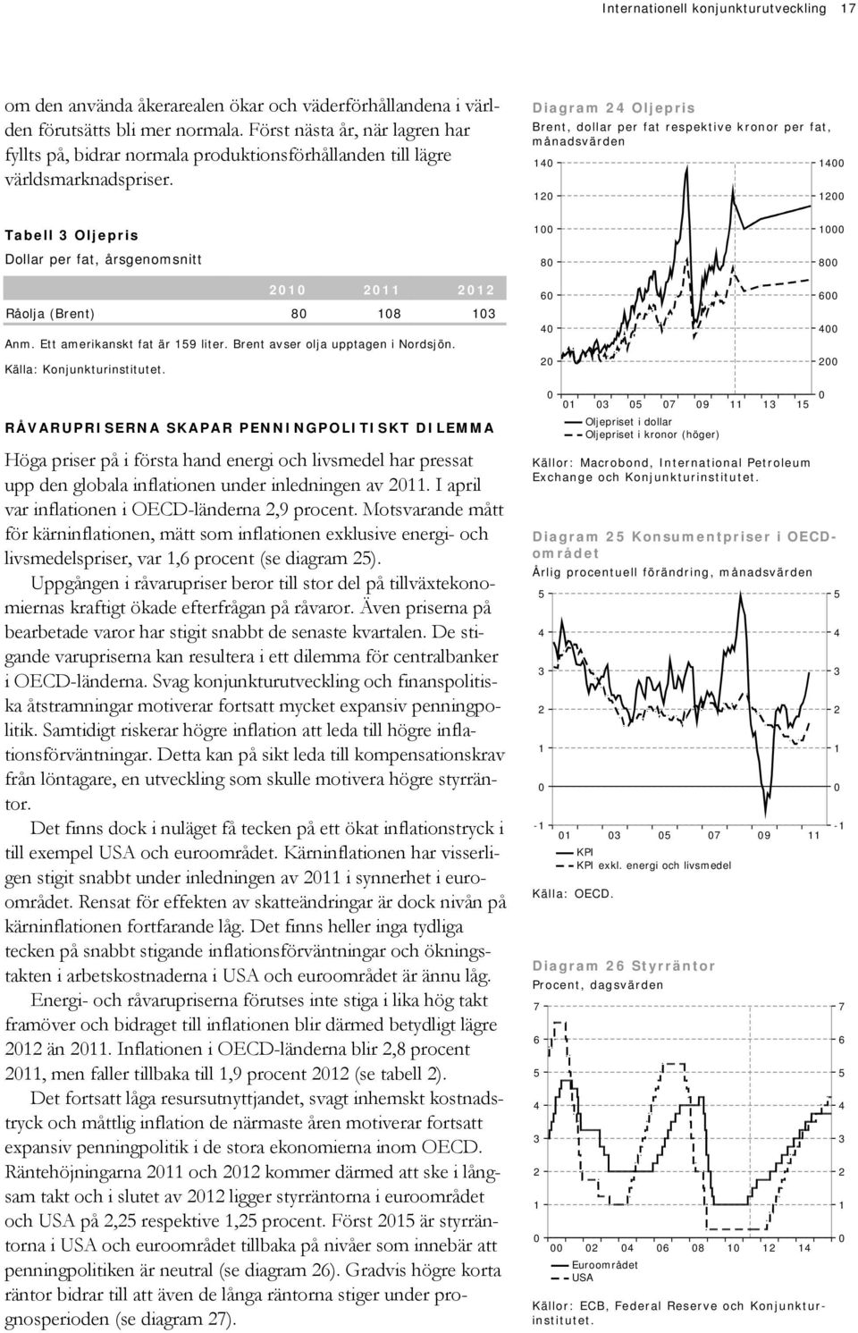 Diagram Oljepris Brent, dollar per fat respektive kronor per fat, månadsvärden Tabell Oljepris Dollar per fat, årsgenomsnitt Råolja (Brent) 8 8 Anm. Ett amerikanskt fat är 9 liter.