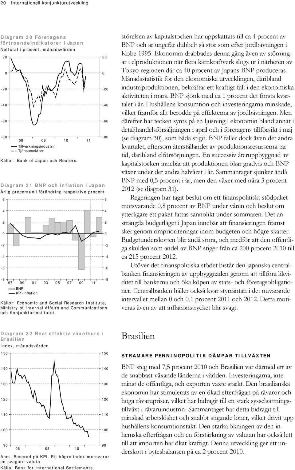 Konjunkturinstitutet. Källor: Bank of Japan och Reuters.