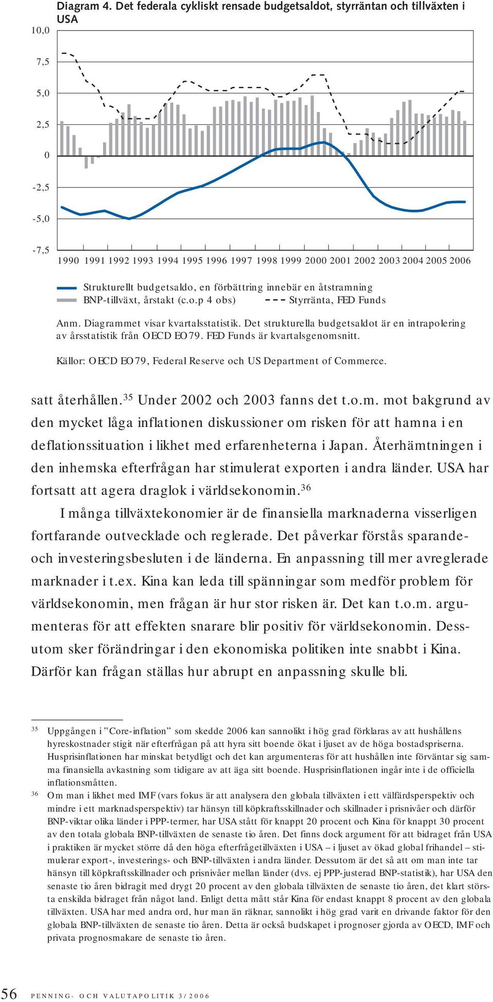 budgetsaldo, en förbättring innebär en åtstramning BNP-tillväxt, årstakt (c.o.p 4 obs) Styrränta, FED Funds Anm. Diagrammet visar kvartalsstatistik.