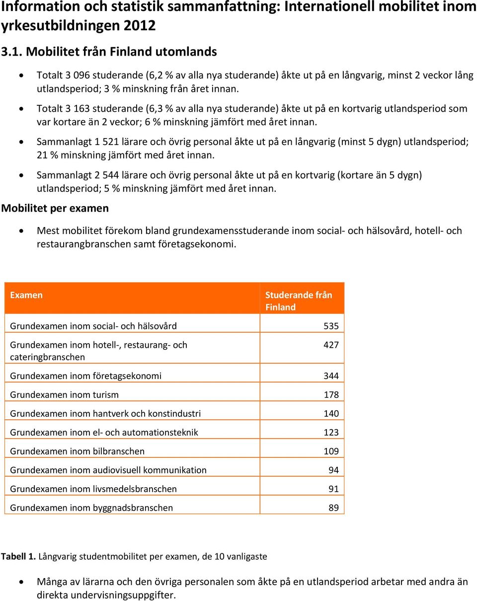 Totalt 3 163 studerande (6,3 % av alla nya studerande) åkte ut på en kortvarig utlandsperiod som var kortare än 2 veckor; 6 % minskning jämfört med året innan.