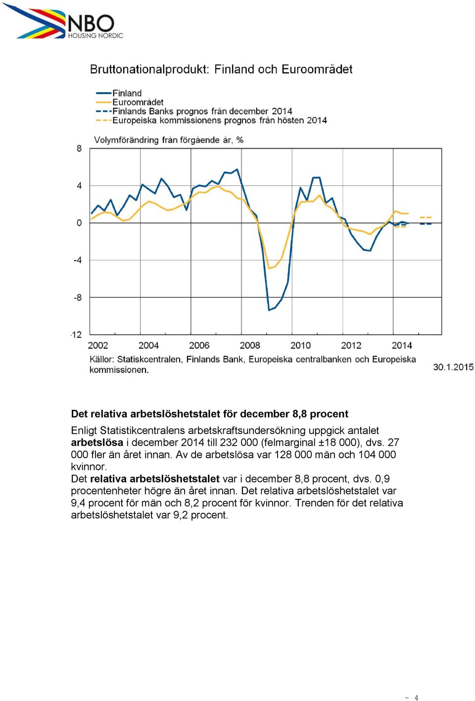 Av de arbetslösa var 128 000 män och 104 000 kvinnor. Det relativa arbetslöshetstalet var i december 8,8 procent, dvs.