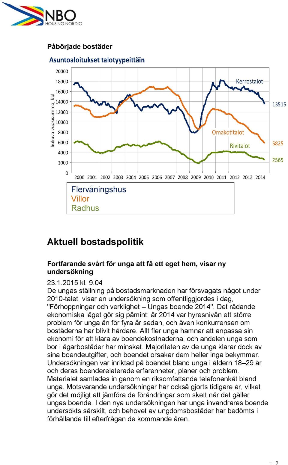 Det rådande ekonomiska läget gör sig påmint: år 2014 var hyresnivån ett större problem för unga än för fyra år sedan, och även konkurrensen om bostäderna har blivit hårdare.