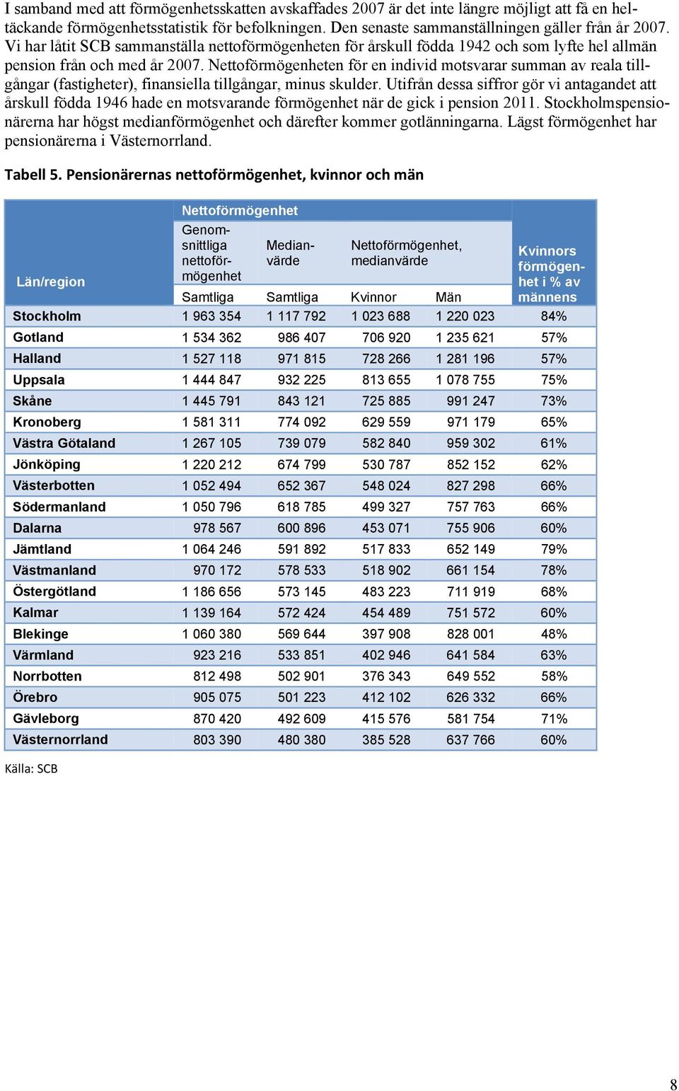 Nettoförmögenheten för en individ motsvarar summan av reala tillgångar (fastigheter), finansiella tillgångar, minus skulder.