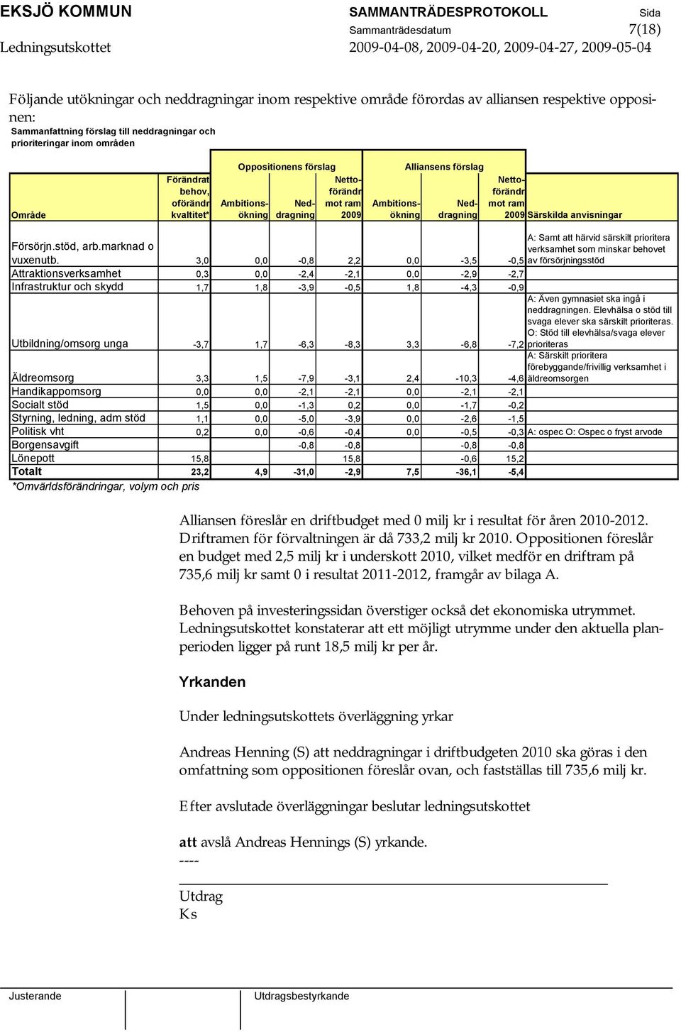 2009 Särskilda anvisningar Försörjn.stöd, arb.marknad o vuxenutb.