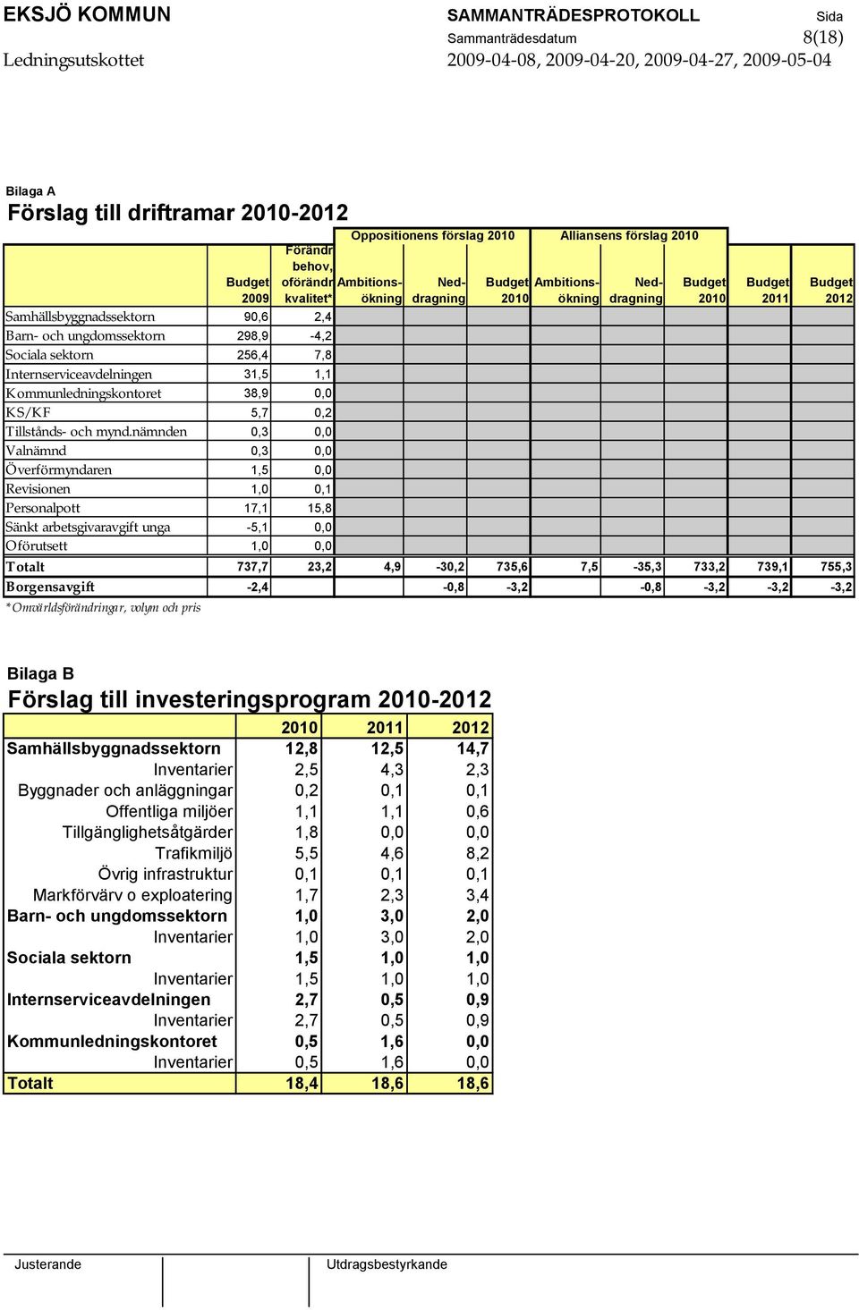 Kommunledningskontoret 38,9 0,0 KS/KF 5,7 0,2 Tillstånds- och mynd.