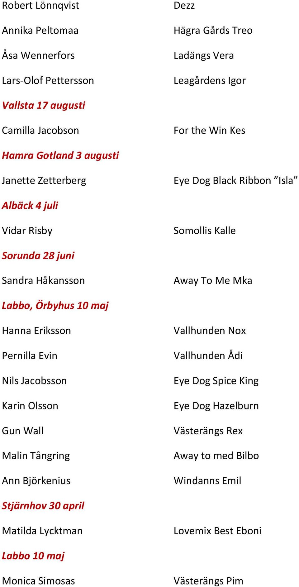 Mka Labbo, Örbyhus 10 maj Hanna Eriksson Pernilla Evin Nils Jacobsson Karin Olsson Gun Wall Malin Tångring Ann Björkenius Vallhunden Nox Vallhunden Ådi Eye Dog