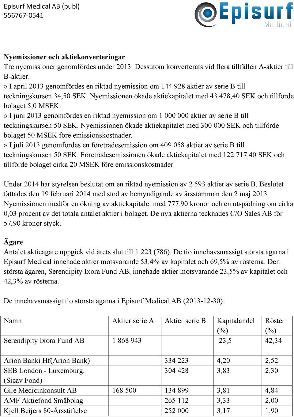 » I juni 2013 genomfördes en riktad nyemission om 1 000 000 aktier av serie B till teckningskursen 50 SEK.