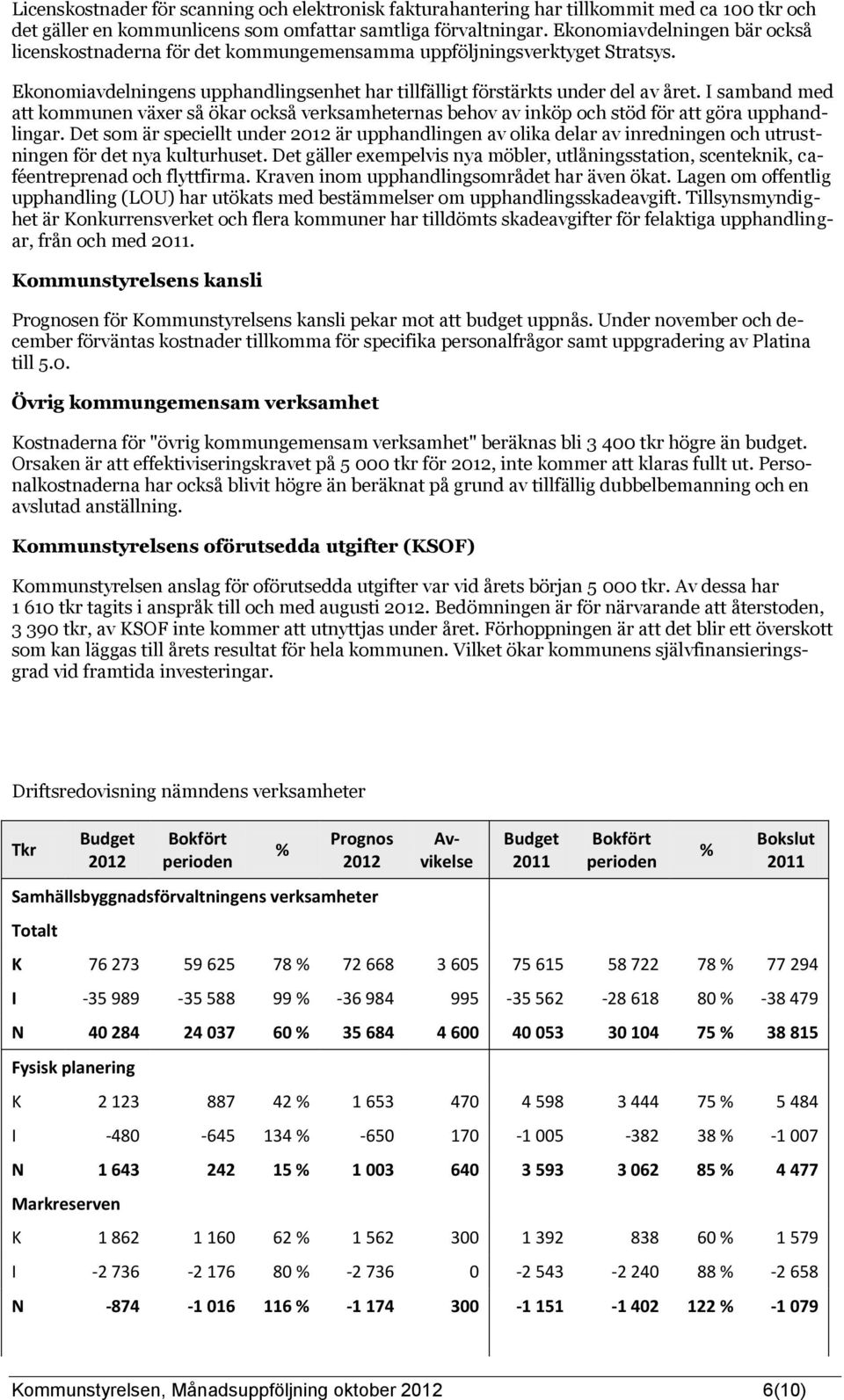 I samband med att kommunen växer så ökar också verksamheternas behov av inköp och stöd för att göra upphandlingar.