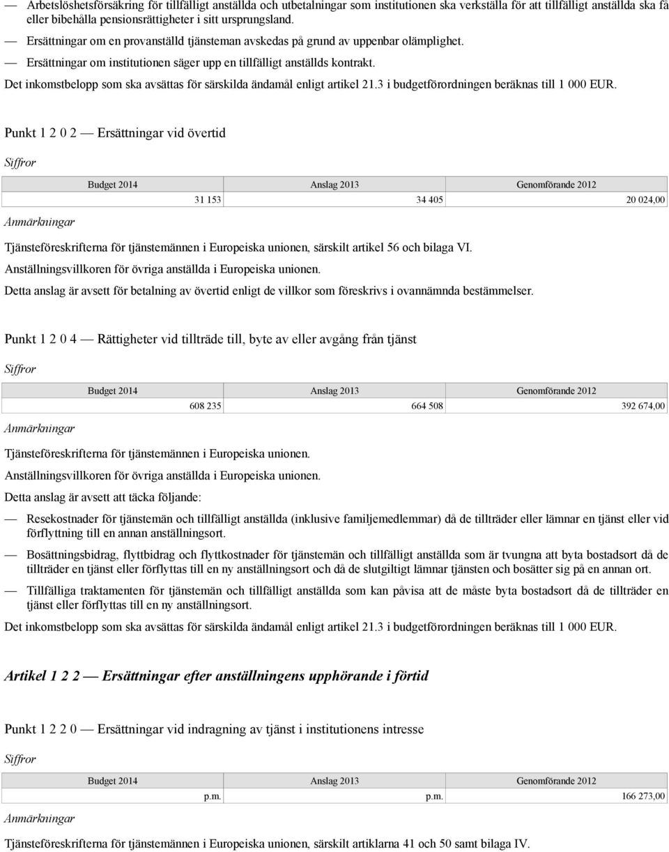 1 2 0 2 Ersättningar vid övertid 31 153 34 405 20 024,00 Tjänsteföreskrifterna för tjänstemännen i Europeiska unionen, särskilt artikel 56 och bilaga VI.