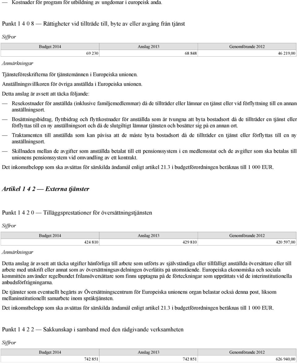 Detta anslag är avsett att täcka följande: 69 230 68 848 46 219,00 Resekostnader för anställda (inklusive familjemedlemmar) då de tillträder eller lämnar en tjänst eller vid förflyttning till en