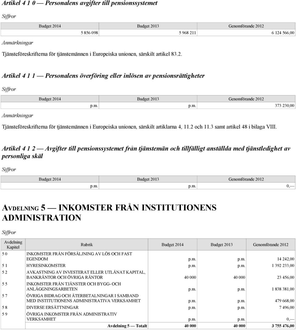 Artikel 4 1 2 Avgifter till pensionssystemet från tjänstemän och tillfälligt anställda med tjänstledighet av personliga skäl AVDELNING 5 INKOMSTER FRÅN INSTITUTIONENS ADMINISTRATION Kapitel Rubrik 5