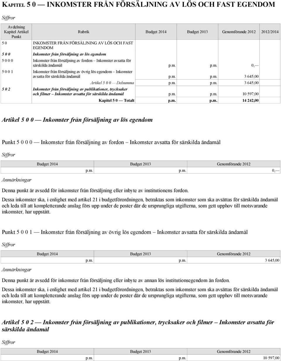 m. p.m. 3 645,00 5 0 2 Inkomster från försäljning av publikationer, trycksaker och filmer Inkomster avsatta för särskilda ändamål p.m. p.m. 10 597,00 Kapitel 5 0 Totalt p.m. p.m. 14 242,00 Artikel 5