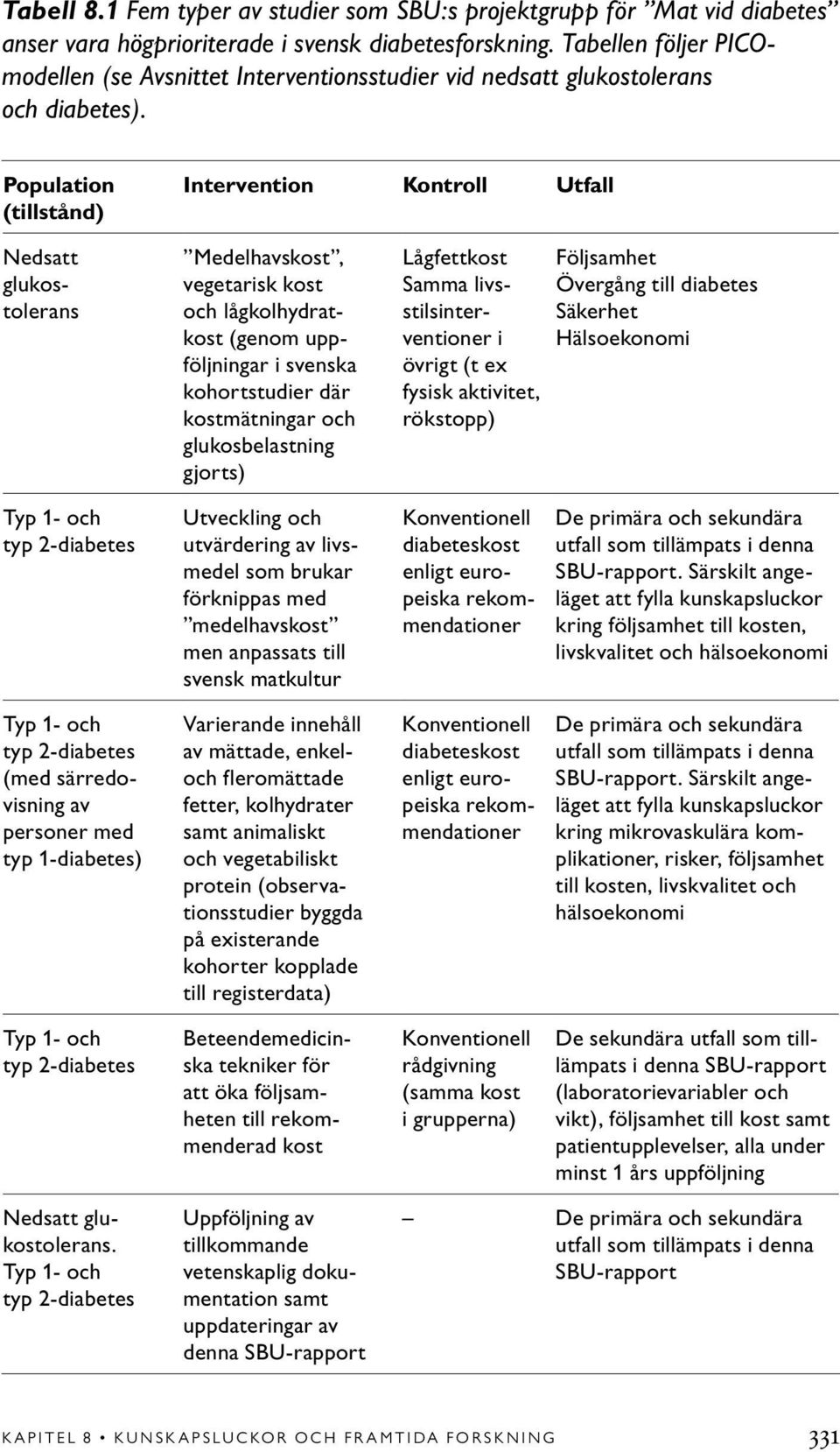 Population (tillstånd) Intervention Kontroll Utfall Nedsatt glukostolerans Medelhavskost, vegetarisk kost och lågkolhydratkost (genom uppföljningar i svenska kohortstudier där kostmätningar och