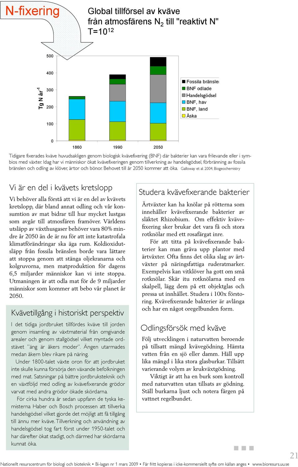 2004, ökat Biogeochemistry) kvävefixeringen genom tillverkning av handelsgödsel, förbränning av fossila bränslen och odling av klöver, ärtor och bönor. Behovet till år 2050 kommer att öka.