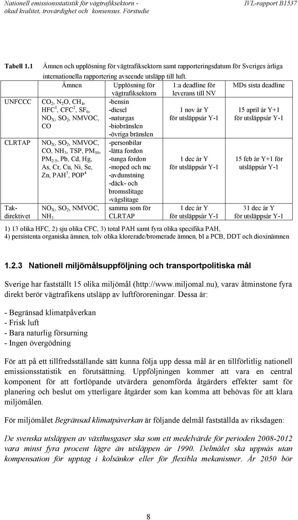 -övriga bränslen 1 nov år Y för utsläppsår Y-1 15 april år Y+1 för utsläppsår Y-1 CLRTAP Takdirektivet NO X, SO 2, NMVOC, CO, NH 3, TSP, PM 10, PM 2.