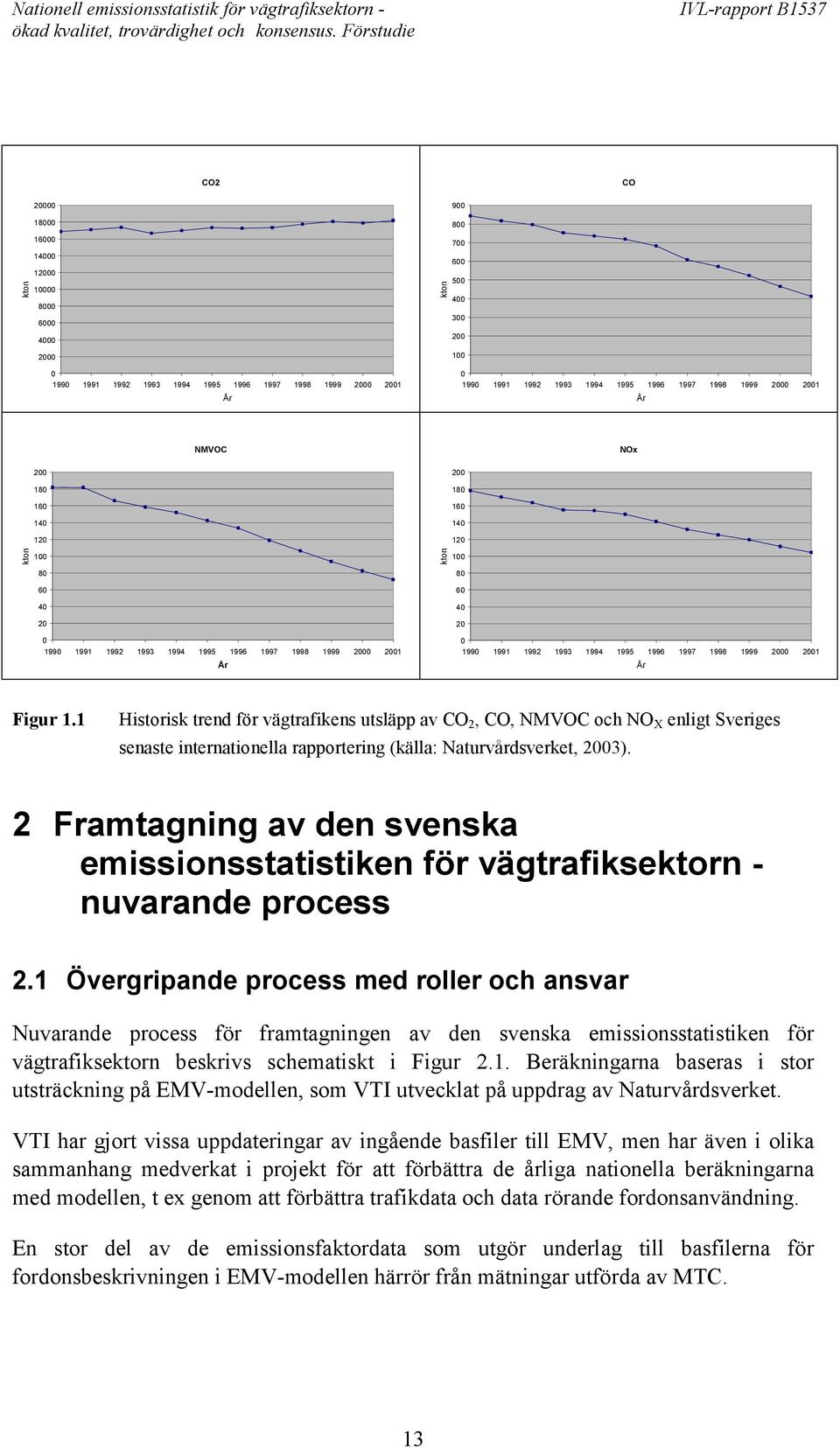 0 1990 1991 1992 1993 1994 1995 1996 1997 1998 1999 2000 2001 År Figur 1.