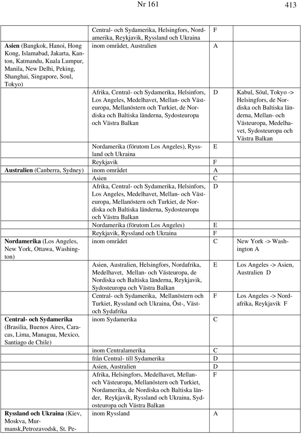 Nordiska och altiska länderna, Sydosteuropa och Västra alkan Nordamerika (förutom Los Angeles), Ryssland och Ukraina Reykjavik Australien (anberra, Sydney) inom området A Asien Afrika, entral- och