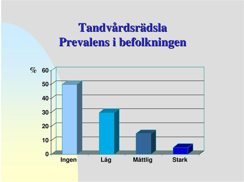 befolkningen % 60 50 40