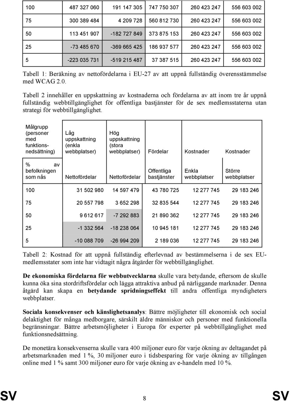 överensstämmelse med WCAG 2.0.