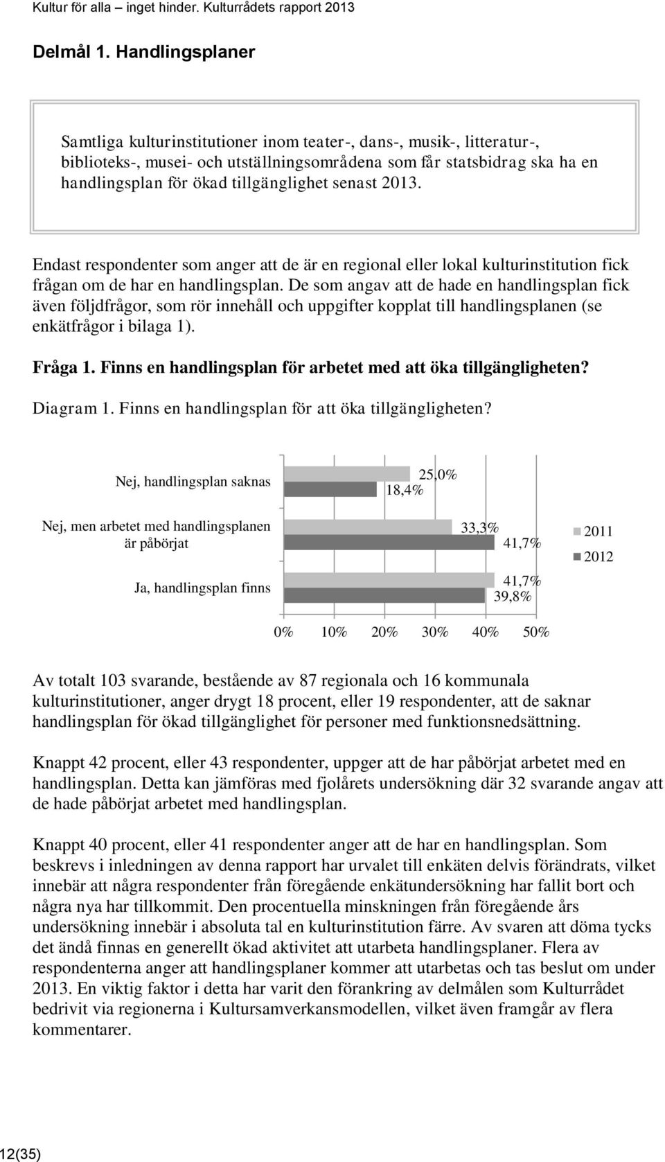 senast 2013. Endast respondenter som anger att de är en regional eller lokal kulturinstitution fick frågan om de har en handlingsplan.