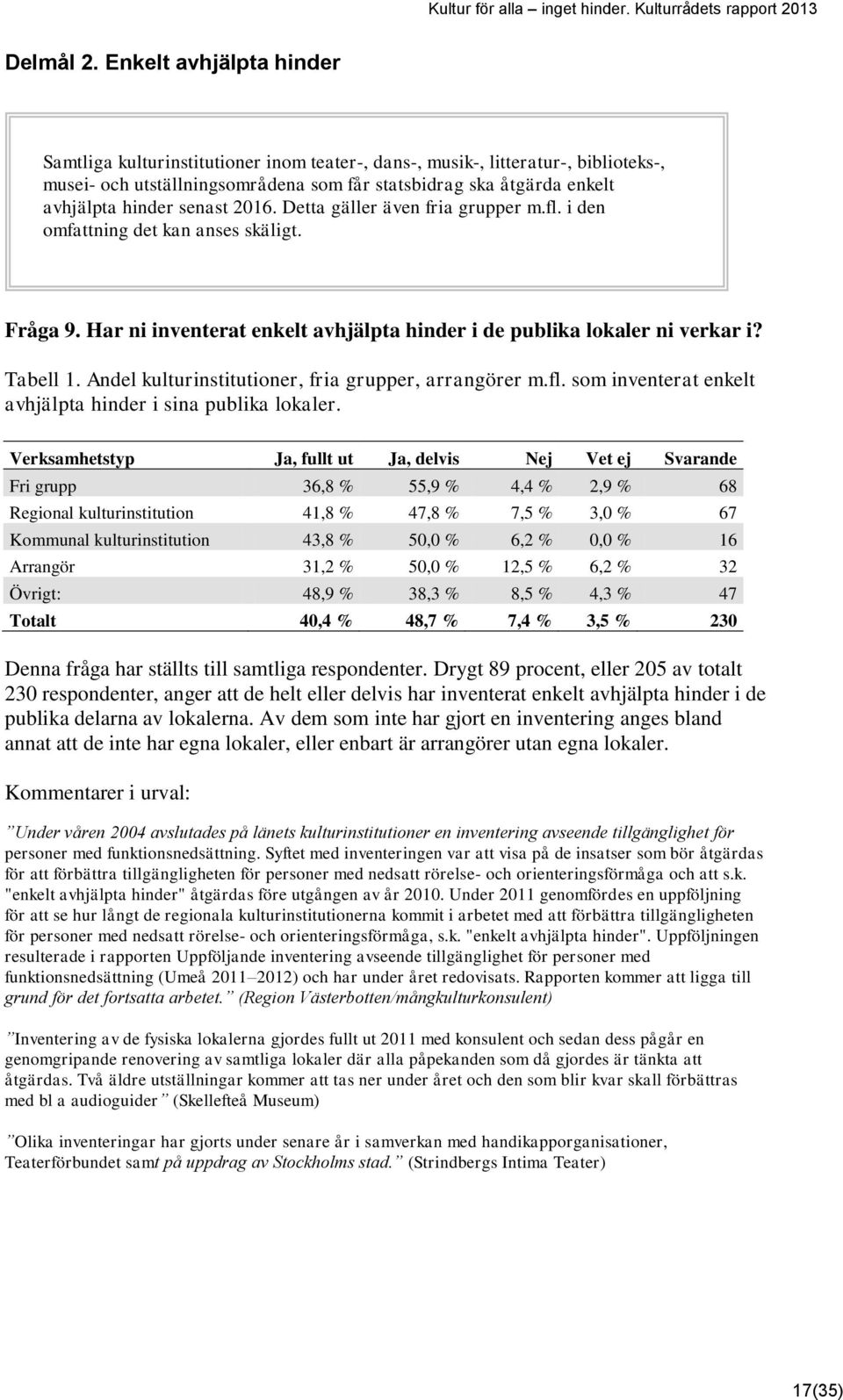 senast 2016. Detta gäller även fria grupper m.fl. i den omfattning det kan anses skäligt. Fråga 9. Har ni inventerat enkelt avhjälpta hinder i de publika lokaler ni verkar i? Tabell 1.