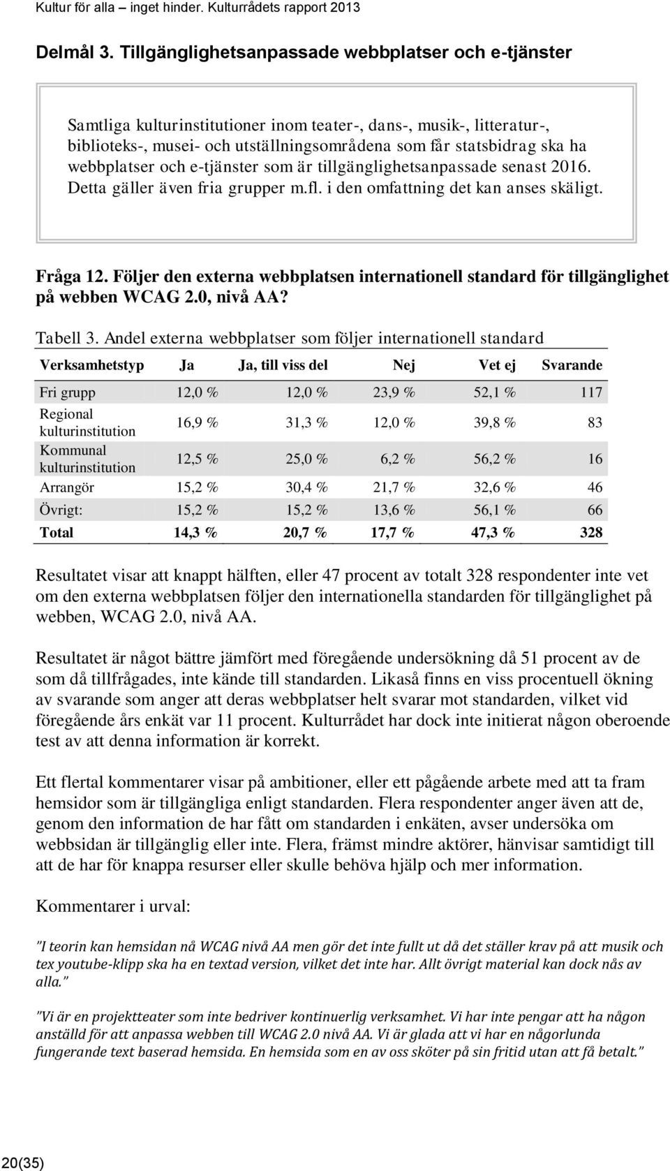 webbplatser och e-tjänster som är tillgänglighetsanpassade senast 2016. Detta gäller även fria grupper m.fl. i den omfattning det kan anses skäligt. Fråga 12.